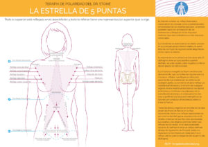 estrella 5 puntas